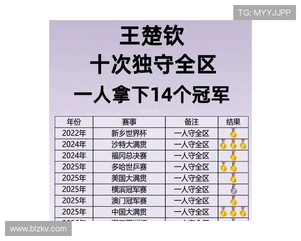 广州乒乓球队在全国力量排行榜中荣登第四名引发热议